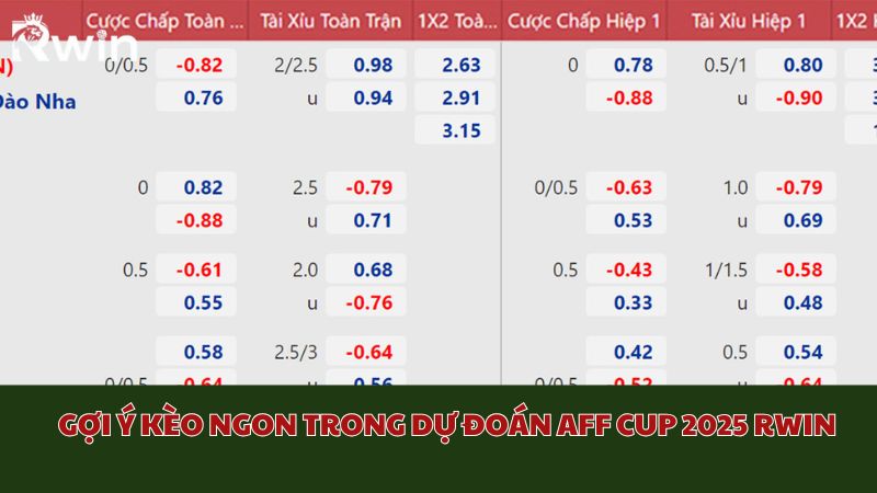 Gợi ý kèo ngon trong dự đoán AFF Cup 2025 Rwin